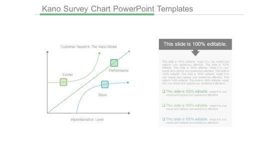 Kano Survey Chart Powerpoint Templates