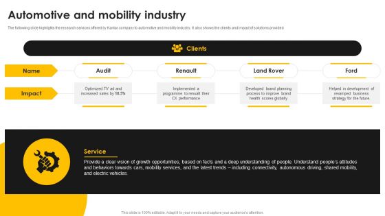 Kantar Consulting Company Outline Automotive And Mobility Industry Demonstration PDF