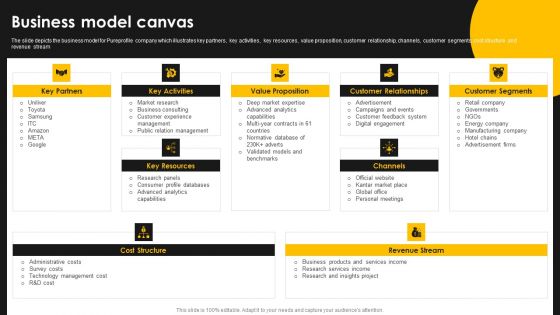 Kantar Consulting Company Outline Business Model Canvas Structure PDF