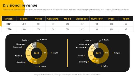 Kantar Consulting Company Outline Divisional Revenue Formats PDF