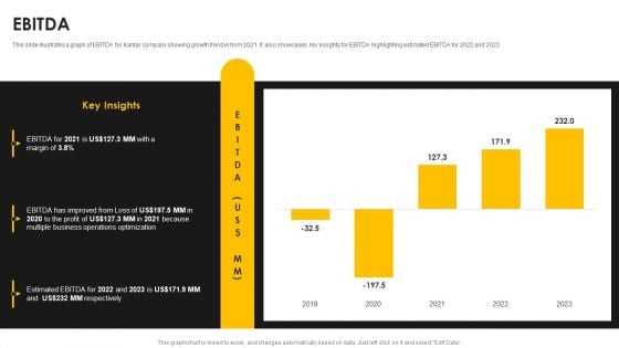 Kantar Consulting Company Outline Ebitda Information PDF