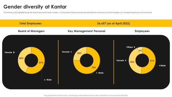 Kantar Consulting Company Outline Gender Diversity At Kantar Slides PDF