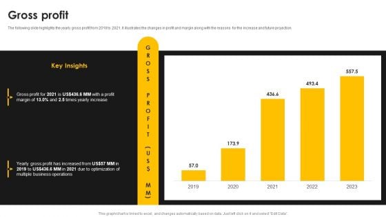 Kantar Consulting Company Outline Gross Profit Template PDF