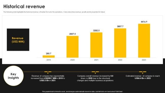 Kantar Consulting Company Outline Historical Revenue Themes PDF