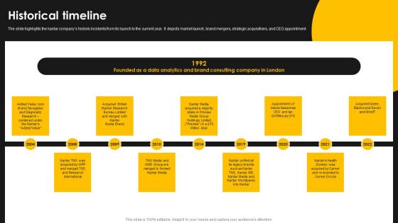 Kantar Consulting Company Outline Historical Timeline Designs PDF