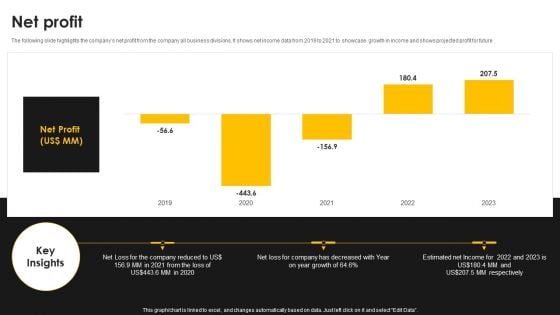 Kantar Consulting Company Outline Net Profit Elements PDF