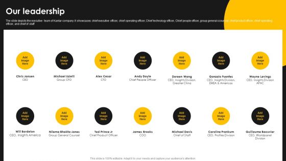 Kantar Consulting Company Outline Our Leadership Structure PDF