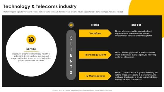 Kantar Consulting Company Outline Technology And Telecoms Industry Icons PDF