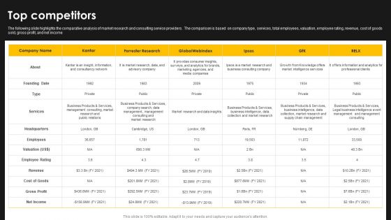 Kantar Consulting Company Outline Top Competitors Formats PDF