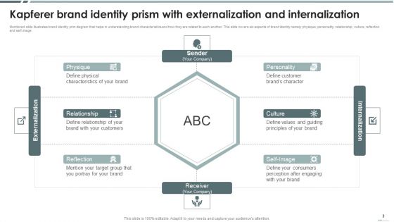 Kapferer Brand Identity Prism Ppt PowerPoint Presentation Complete With Slides
