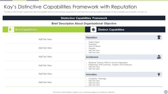 Kays Framework For Distinctive Competencies Ppt PowerPoint Presentation Complete Deck With Slides