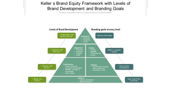 Keller S Brand Equity Framework With Levels Of Brand Development And Branding Goals Ppt PowerPoint Presentation Gallery Graphic Tips PDF