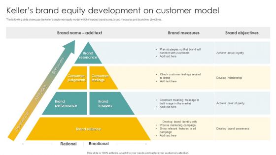 Kellers Brand Equity Development On Customer Model Ppt Summary Slides PDF