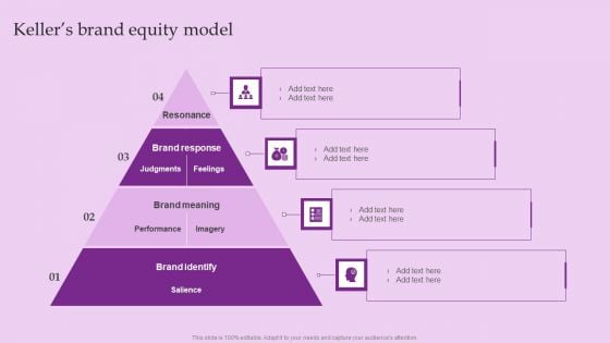 Kellers Brand Equity Model Brand And Equity Evaluation Techniques And Procedures Sample PDF