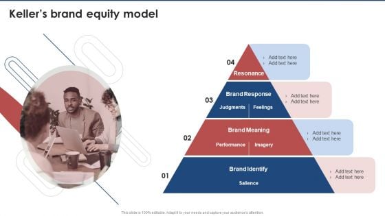 Kellers Brand Equity Model Brand Value Estimation Guide Introduction PDF