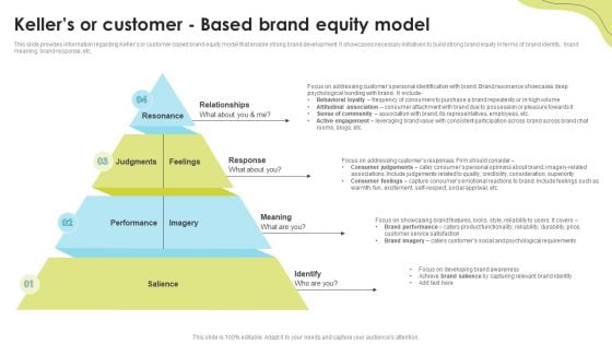 Kellers Or Customer Based Brand Equity Model Brand Administration Professional PDF