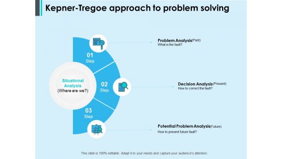 Kepner Tregoe Approach To Problem Solving Ppt PowerPoint Presentation Ideas Format Ideas