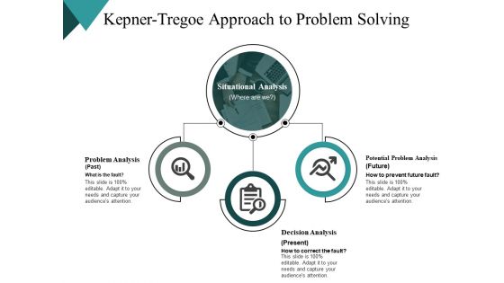 Kepner Tregoe Approach To Problem Solving Strategy Ppt PowerPoint Presentation Show Inspiration