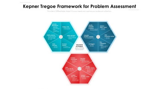 Kepner Tregoe Framework For Problem Assessment Ppt PowerPoint Presentation Design Ideas PDF