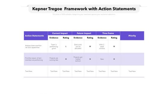 Kepner Tregoe Framework With Action Statements Ppt PowerPoint Presentation Portfolio Ideas PDF