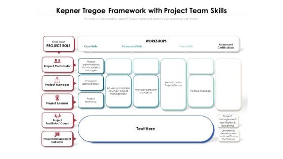 Kepner Tregoe Framework With Project Team Skills Ppt PowerPoint Presentation Gallery Infographics PDF