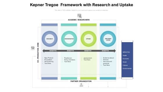 Kepner Tregoe Framework With Research And Uptake Ppt PowerPoint Presentation Portfolio Layout PDF