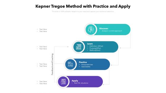 Kepner Tregoe Method With Practice And Apply Ppt PowerPoint Presentation Pictures Rules PDF