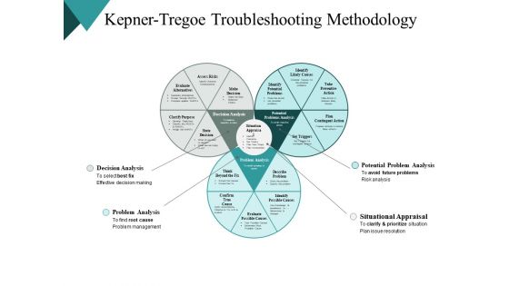 Kepner Tregoe Troubleshooting Methodology Strategy Ppt PowerPoint Presentation Inspiration Guidelines