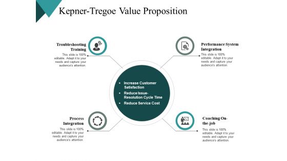 Kepner Tregoe Value Proposition Management Ppt PowerPoint Presentation Visual Aids Show