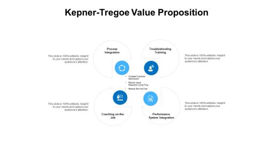 Kepner Tregoe Value Proposition Ppt PowerPoint Presentation Icon Files