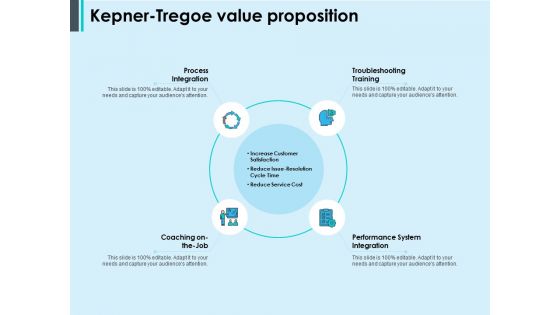 Kepner Tregoe Value Proposition Ppt PowerPoint Presentation Ideas Graphics Tutorials