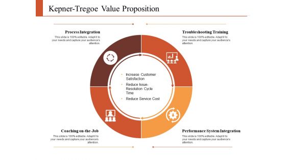 Kepner Tregoe Value Proposition Ppt PowerPoint Presentation Professional Display