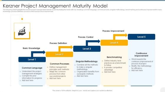 Kerzner Project Management Maturity Model Sample PDF Kerzner Project Management Maturity Model Sample PDF
