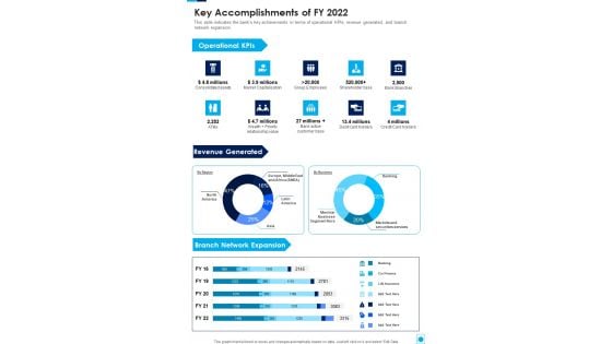 Key Accomplishments Of FY 2022 One Pager Documents