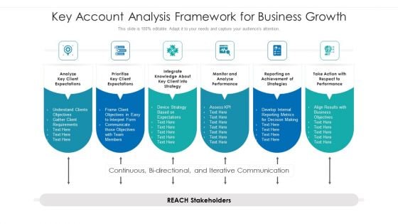 Key Account Analysis Framework For Business Growth Ppt PowerPoint Presentation Ideas Picture PDF