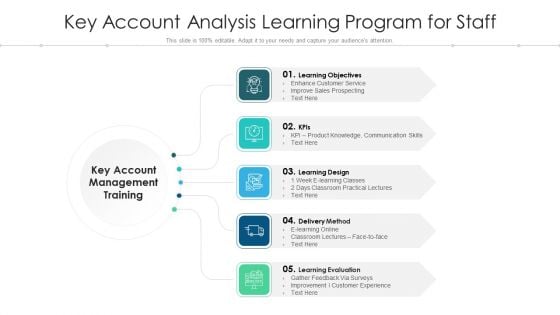 Key Account Analysis Learning Program For Staff Ppt PowerPoint Presentation Show Example File PDF