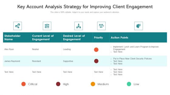 Key Account Analysis Strategy For Improving Client Engagement Ppt PowerPoint Presentation Inspiration Graphics Pictures PDF