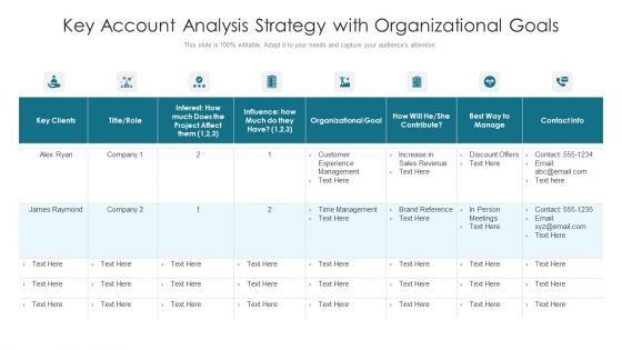 Key Account Analysis Strategy With Organizational Goals Ppt PowerPoint Presentation Inspiration Files PDF