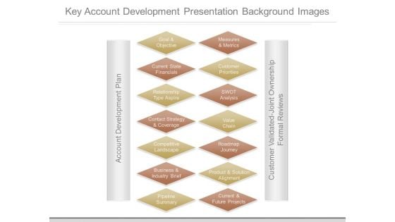 Key Account Development Presentation Background Images
