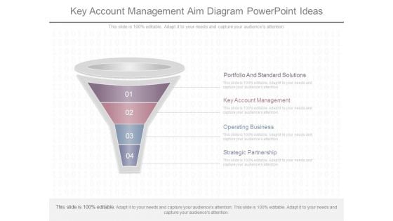 Key Account Management Aim Diagram Powerpoint Ideas