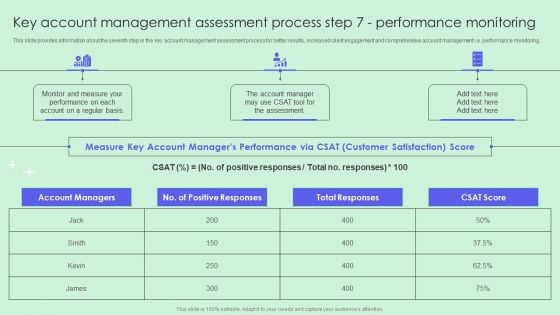 Key Account Management Assessment Process Step 7 Performance Monitoring Formats PDF