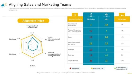 Key Account Marketing Approach Aligning Sales And Marketing Teams Formats PDF