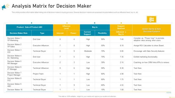 Key Account Marketing Approach Analysis Matrix For Decision Maker Demonstration PDF