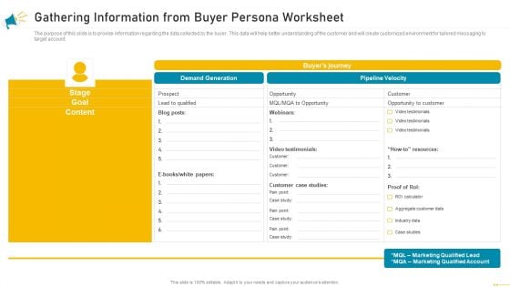 Key Account Marketing Approach Gathering Information From Buyer Persona Worksheet Topics PDF Key Account Marketing Approach Gathering Information From Buyer Persona Worksheet Topics PDF