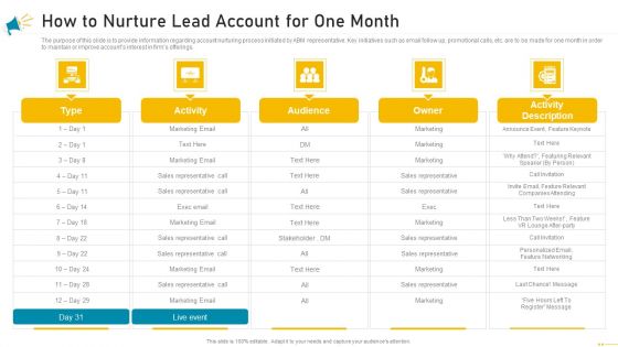 Key Account Marketing Approach How To Nurture Lead Account For One Month Topics PDF Key Account Marketing Approach How To Nurture Lead Account For One Month Topics PDF