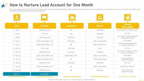 Key Account Marketing Approach How To Nurture Lead Account For One Month Topics PDF