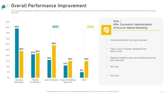 Key Account Marketing Approach Overall Performance Improvement Guidelines PDF