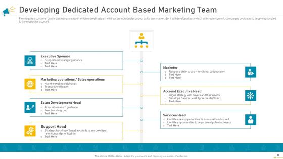 Key Account Marketing Approach Ppt PowerPoint Presentation Complete Deck With Slides