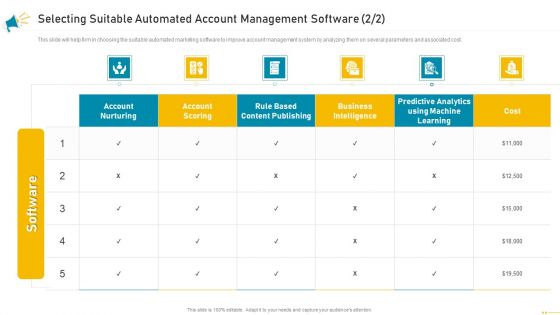 Key Account Marketing Approach Selecting Suitable Automated Account Management Software Intelligence Brochure PDF