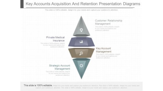 Key Accounts Acquisition And Retention Presentation Diagrams